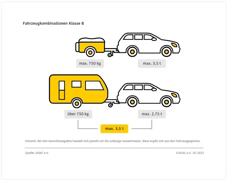 wohnwagen-gespann-b-fuehrerschein wohnwagen gespann B führerschein
