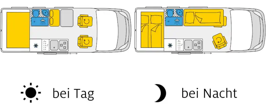 kastenwagen-grundriss-tag-nacht-beispiel-activity-class kastenwagen grundriss tag nacht beispiel activity class