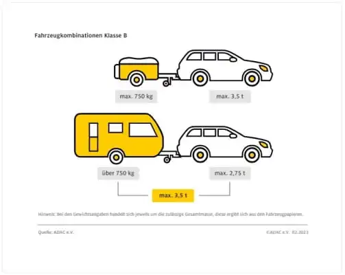 wohnwagen gespann B führerschein