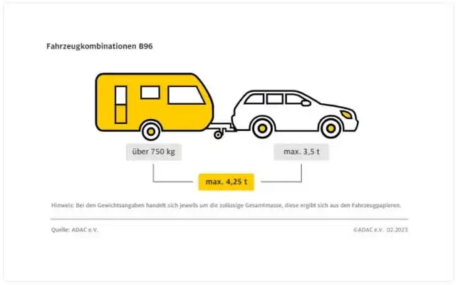 wohnwagen gespann B96 führerschein erweiterung