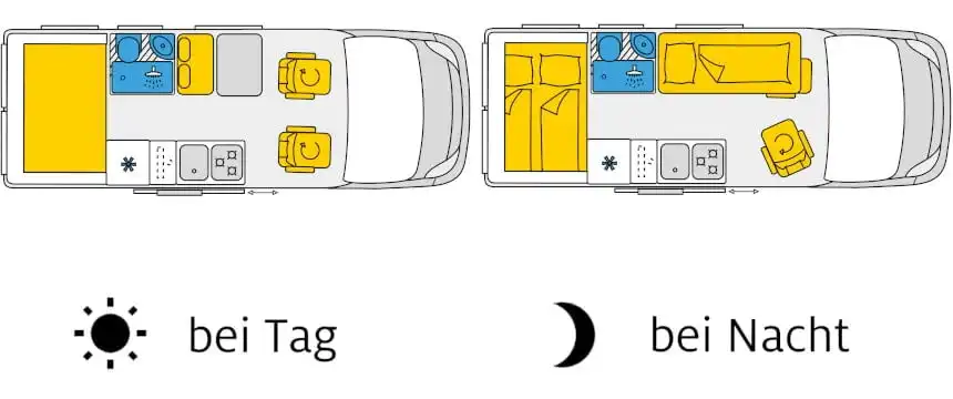 kastenwagen grundriss tag nacht beispiel activity class