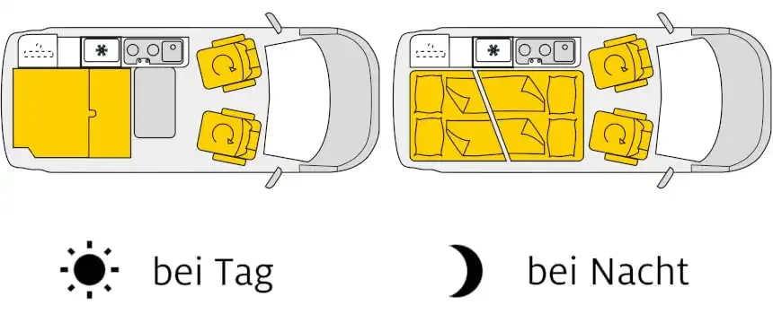 campingbus grundriss tag nacht beispiel vany class, z.B. vw california