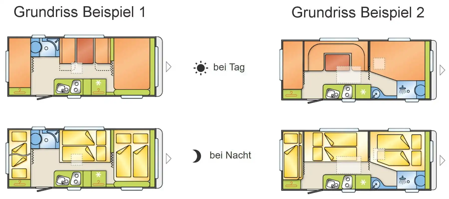 grundrisse wohnwagen generation