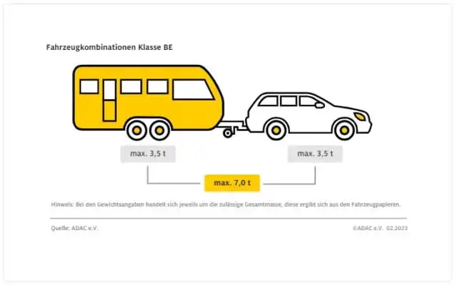 wohnwagen gespann BE führerschein
