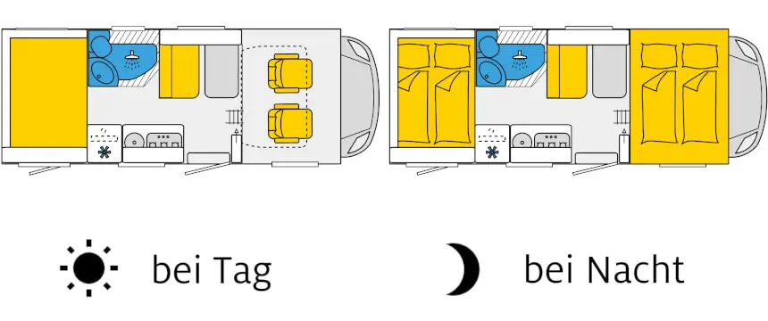 alkoven-grundriss-tag-nacht-beispiel-holiday-class alkoven grundriss tag nacht beispiel holiday class