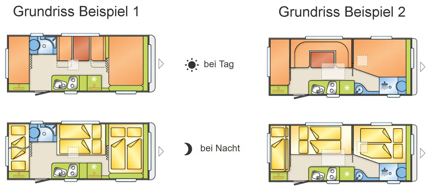 grundrisse wohnwagen generation